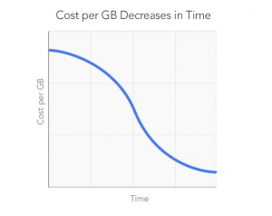backblaze cost per gb
