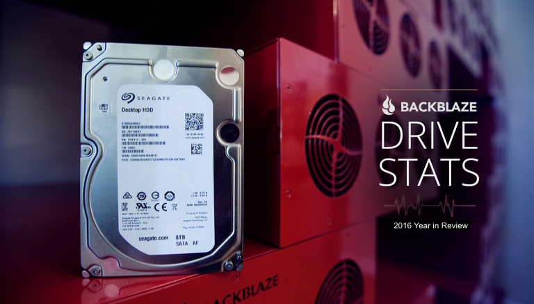 backblaze has their first drive stats