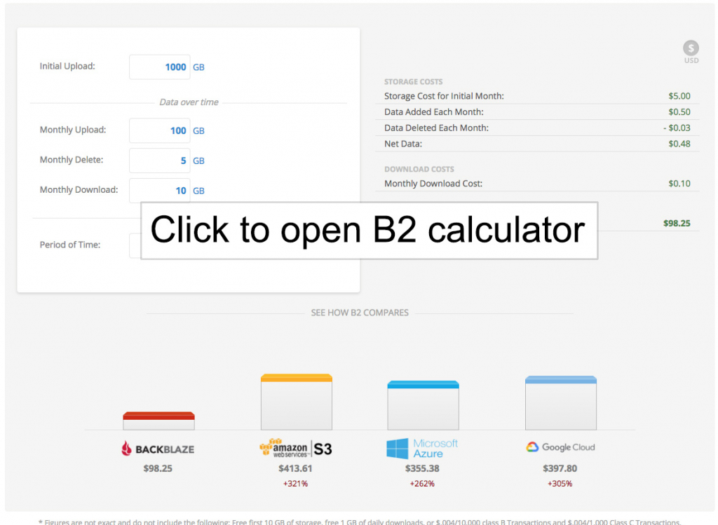 backblaze b2 cost calculator