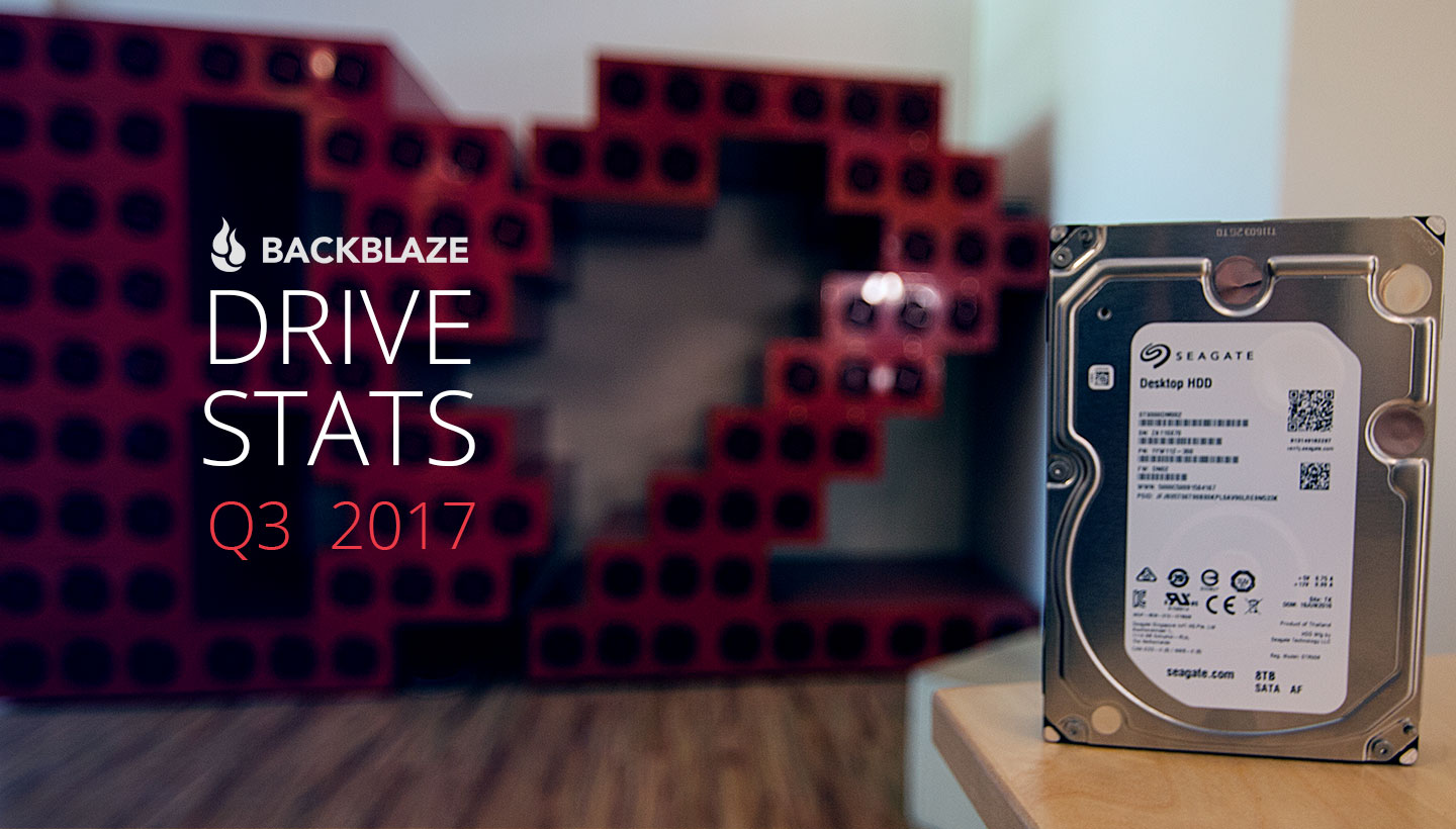 best format for external hard drive mac 2017
