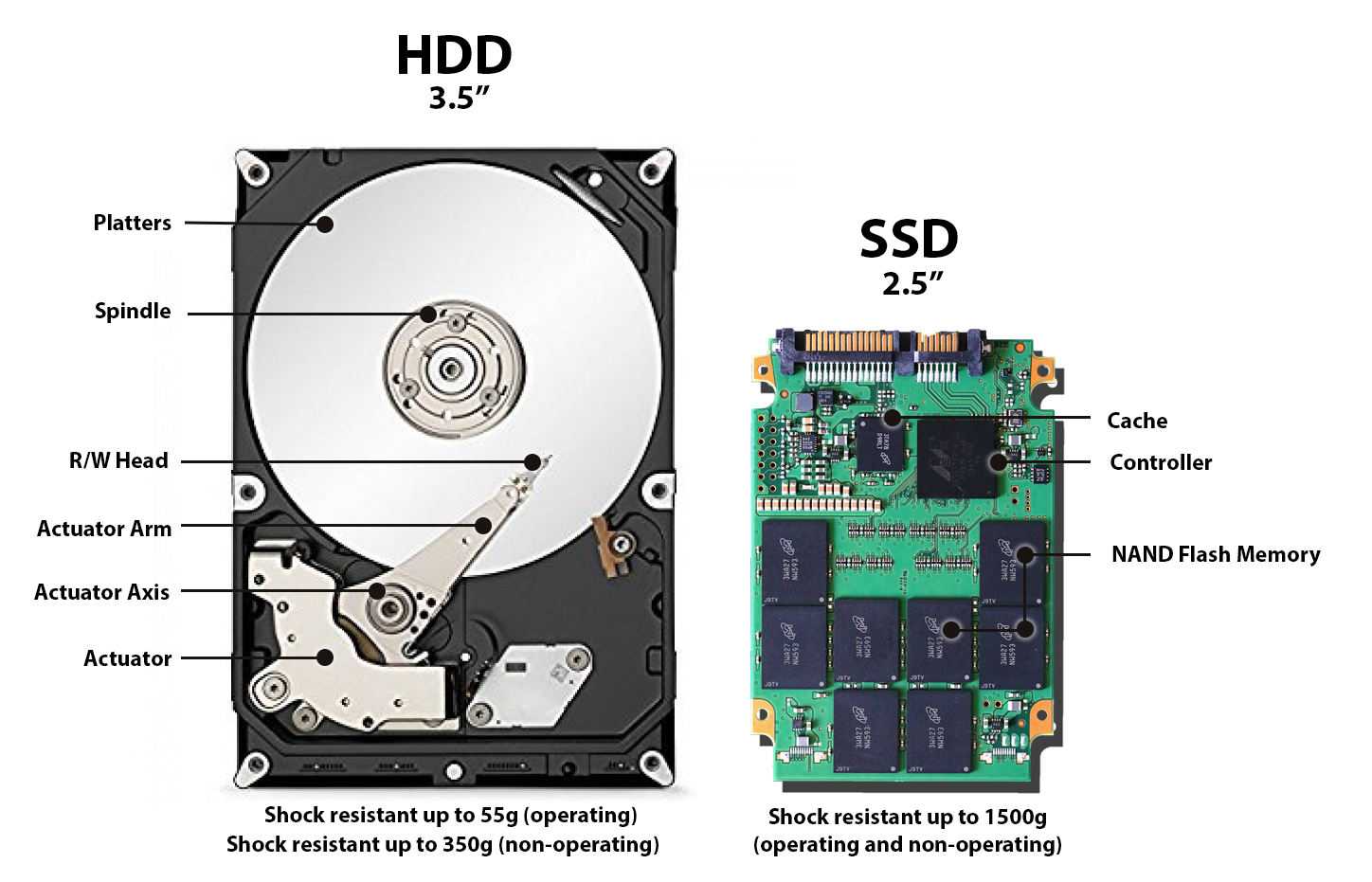 What s The Difference And Which One Is Good SSD Vs HDD TechSahgal