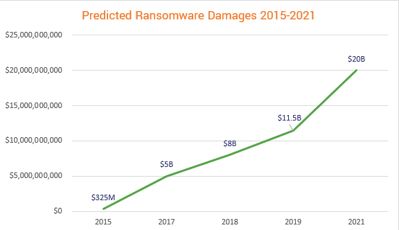 Complete Guide To Ransomware: How To Recover And Prevent An Attack