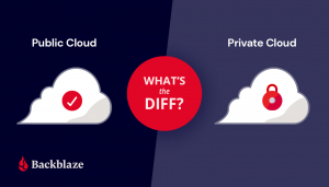 Private Cloud vs Public Cloud: What You Need to Know