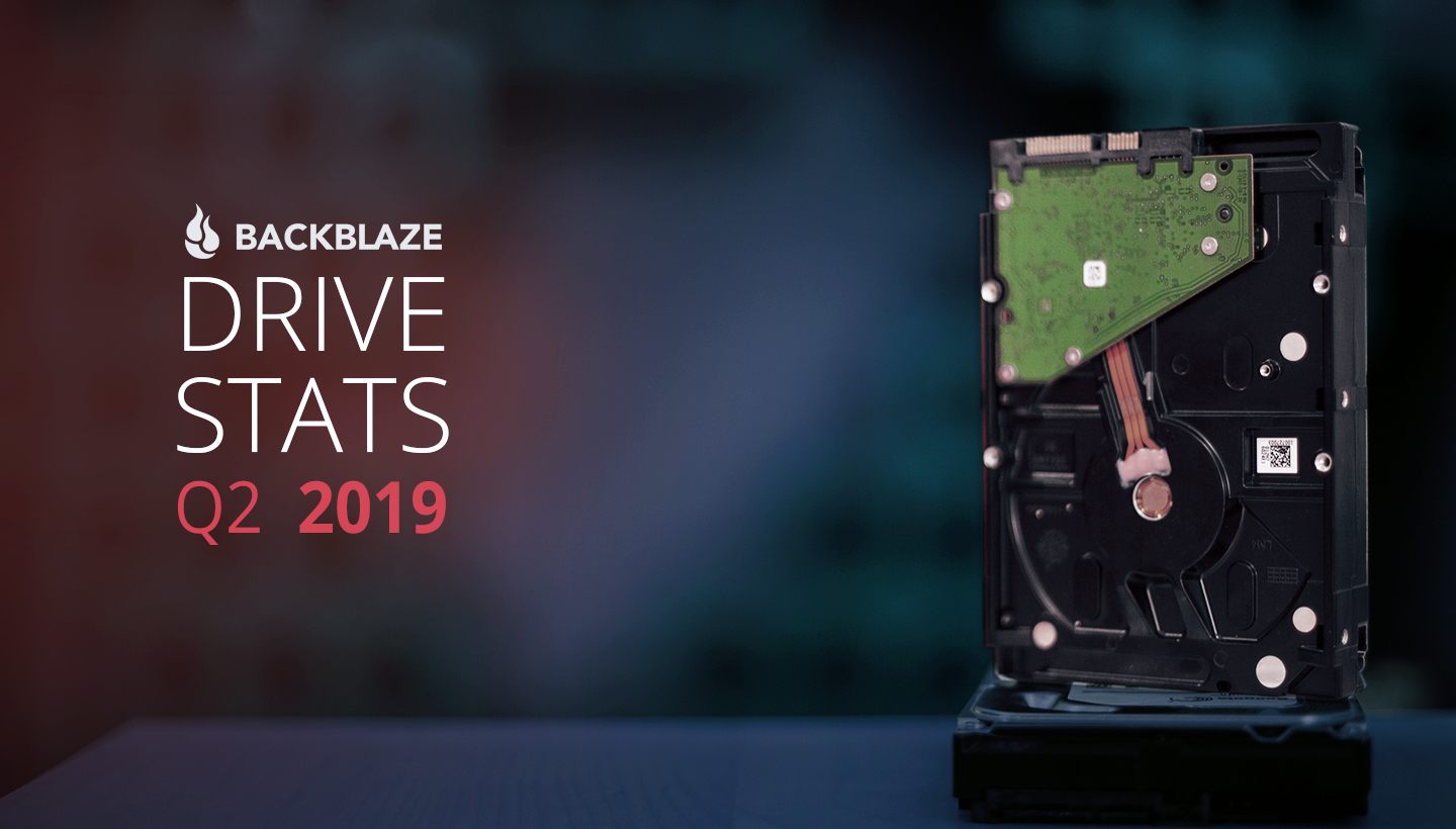 Hard Drive Reliability in 2019: Failure Rates of 108,461 Drives