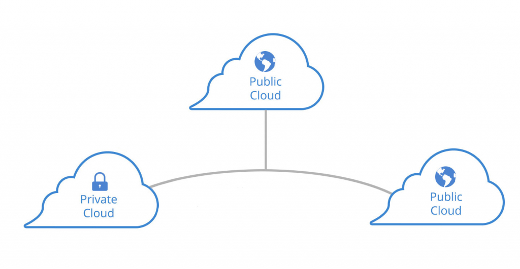 Private Cloud vs Public Cloud: What You Need to Know