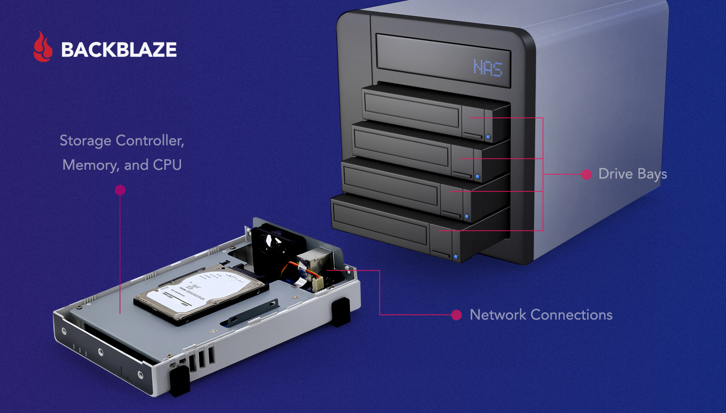 NAS 101: How to the Best NAS Device For Your Needs