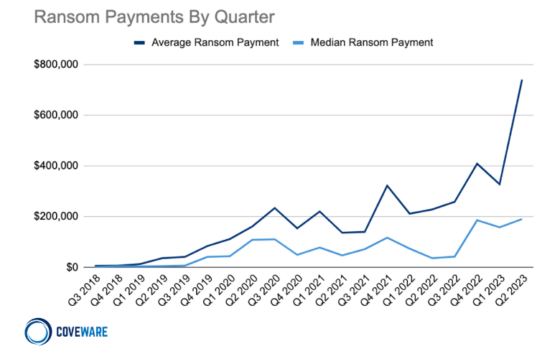 The True Cost Of Ransomware