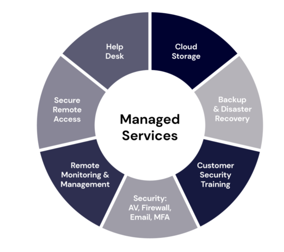 How to Build the Right Tech Stack for Your MSP