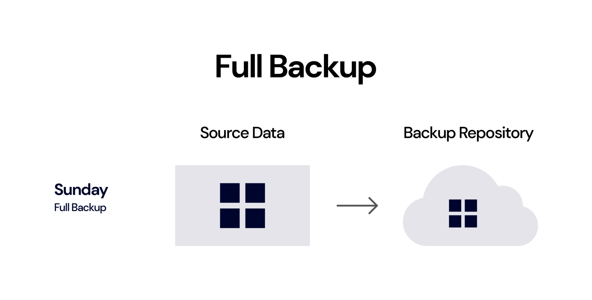 second backup full verstion