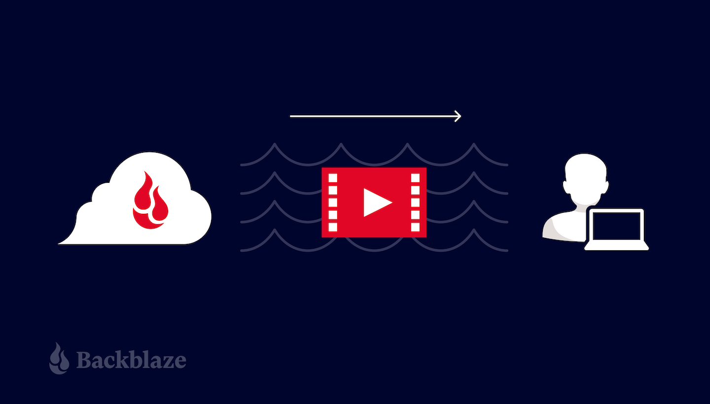 A decorative image showing a cloud with the Backblaze logo, a media icon, and a user icon. 