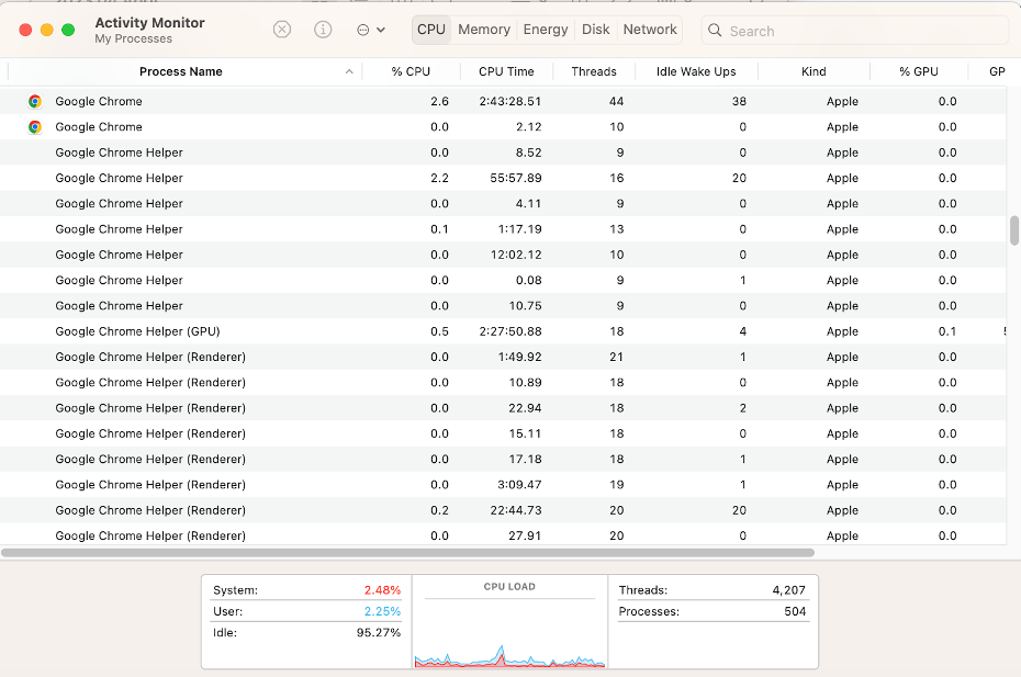 A screen capture of the Mac Activity Monitor.