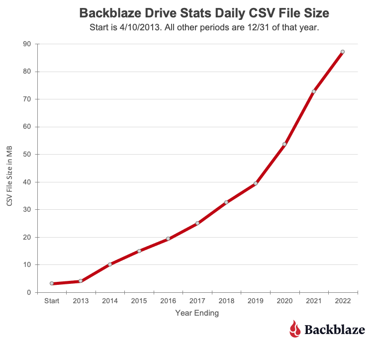 Seagate arrives at the 22TB disk capacity level – Blocks and Files