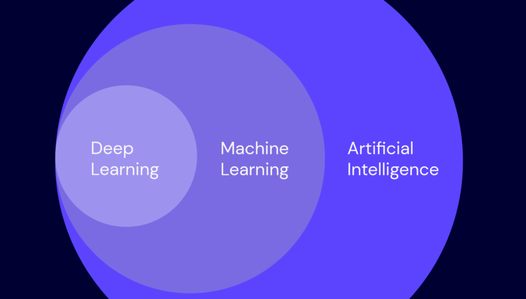 AI 101: How Cognitive Science And Computer Processors Create Artificial ...