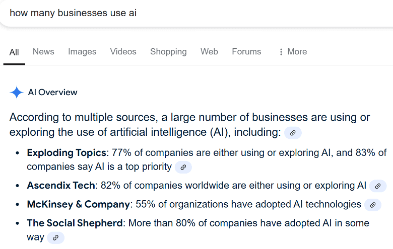 A screenshot of the Google AI overview that results from the query "how many businesses use AI"? 