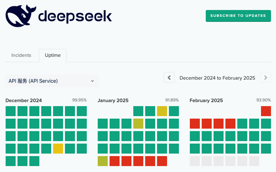 A screenshot of DeepSeek availability from December 2024 to Feburary 2025. 