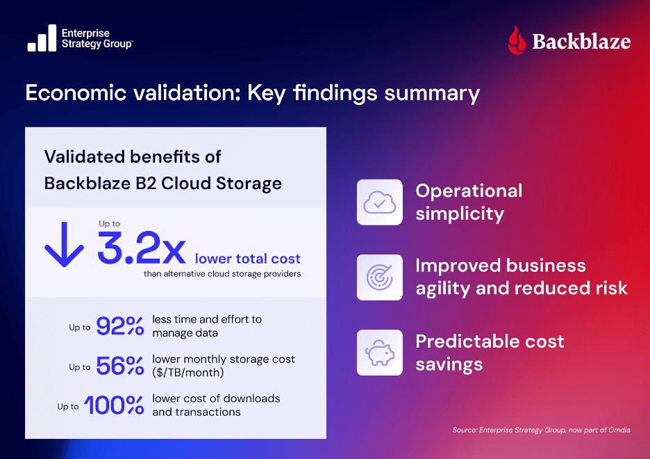 An infographic showing key findings from the Enterprise Security Group report. 