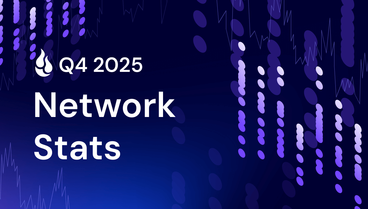 A decorative image with the text Q4 2025 Network Stats. 
